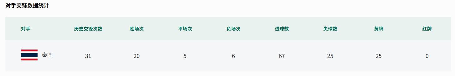 2026年NBA选秀球员之小莫雷兹