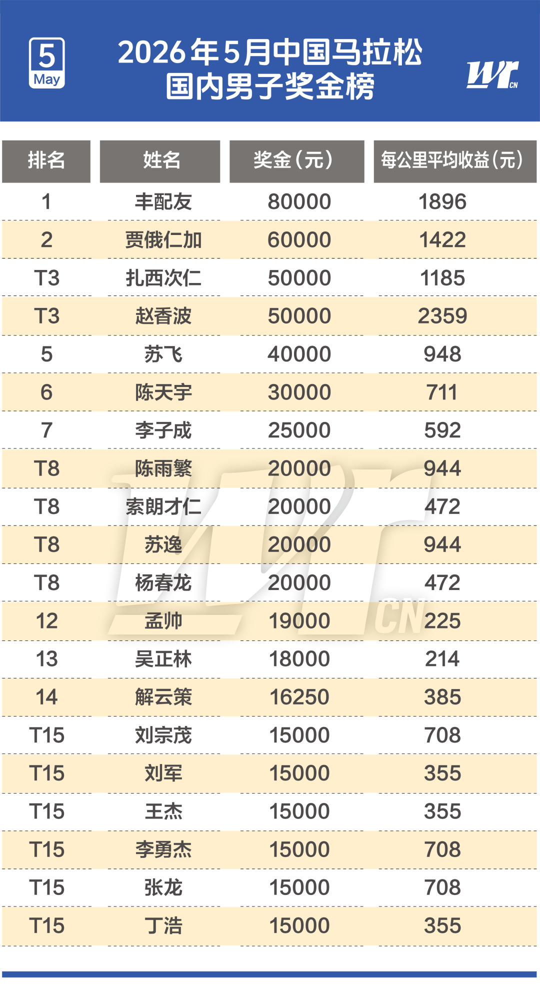 多场高尔夫赛事最新赛果出炉