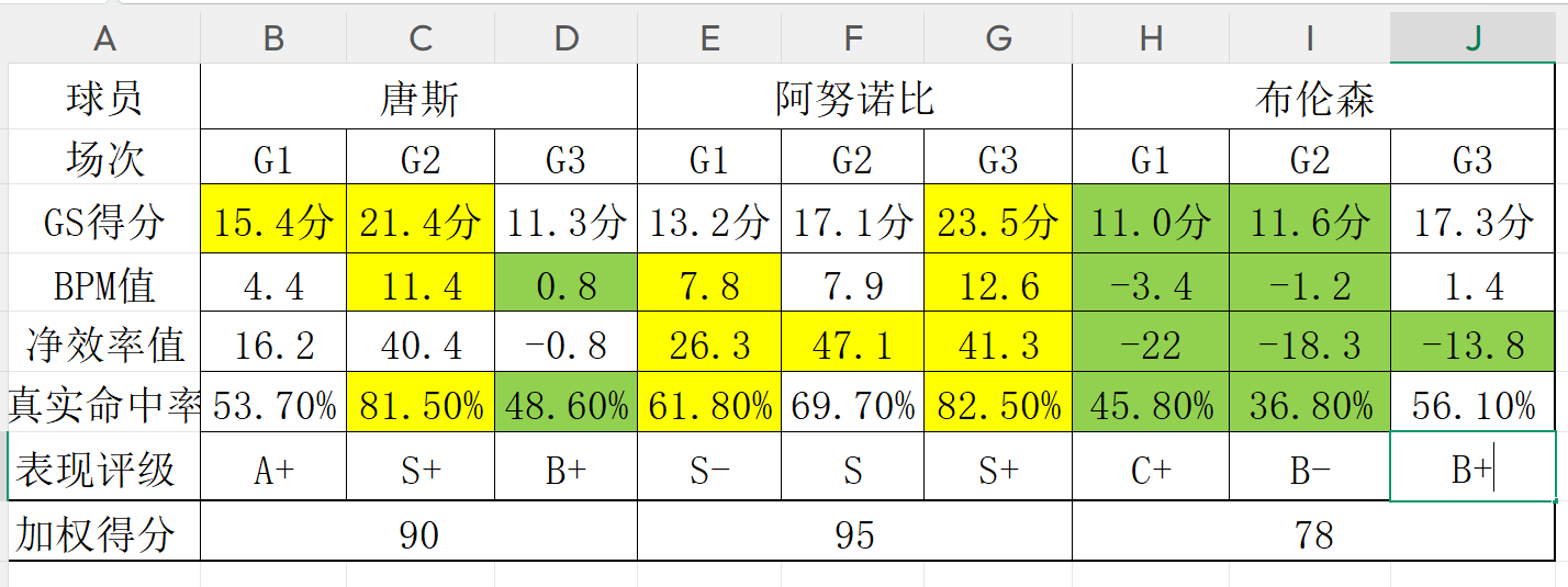隆戈：莱奥未能靠世界杯提升身价米兰委托门德斯以6千万欧卖掉他